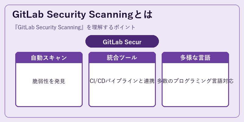 GitLab Security Scanningとは