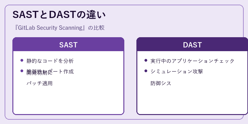 SASTとDASTの違い