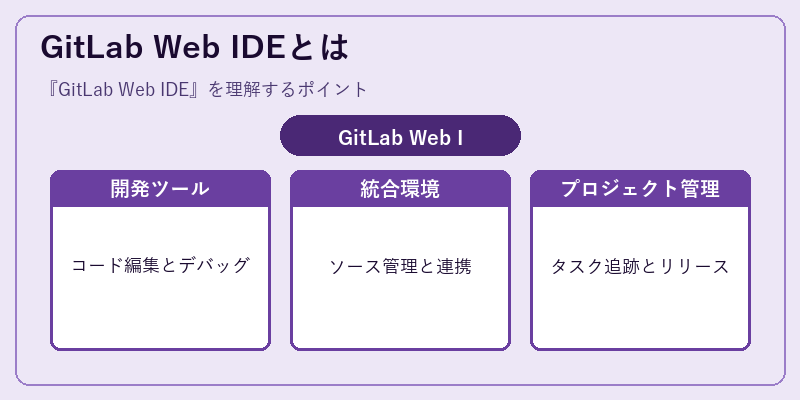 GitLab Web IDEとは
