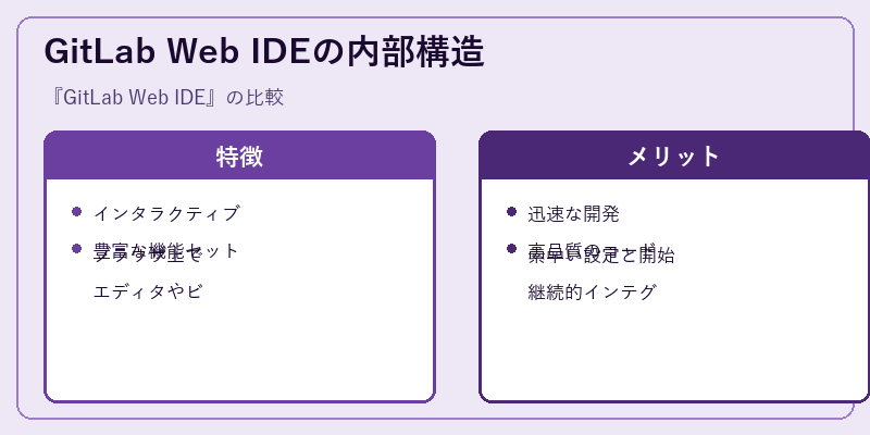GitLab Web IDEの内部構造
