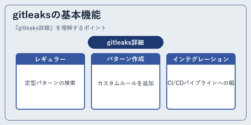gitleaksの基本機能