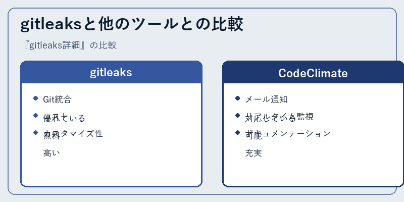 gitleaksと他のツールとの比較