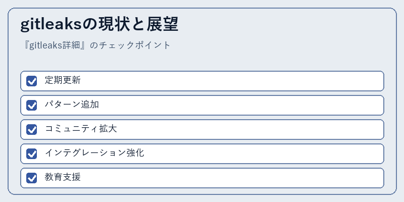 gitleaksの現状と展望