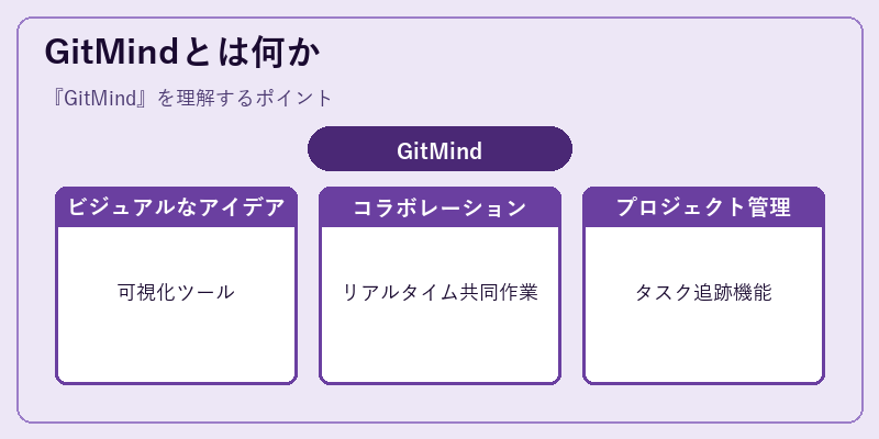 GitMindとは何か