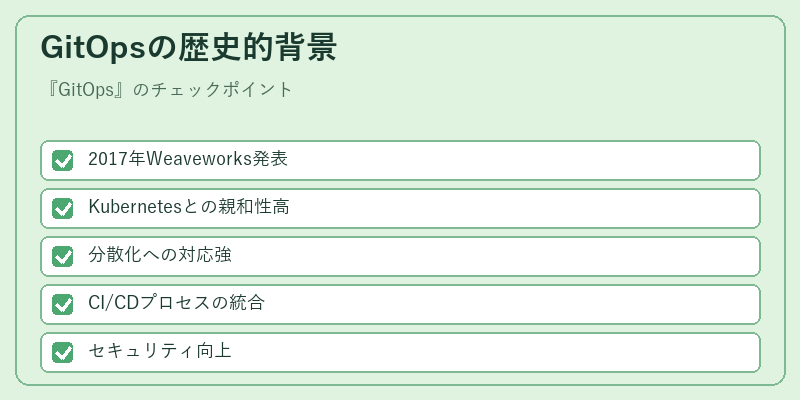 GitOpsの歴史的背景