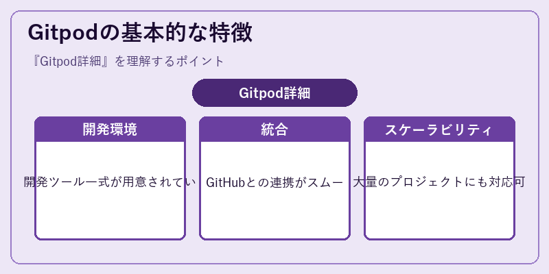 Gitpodの基本的な特徴