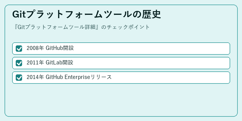 Gitプラットフォームツールの歴史