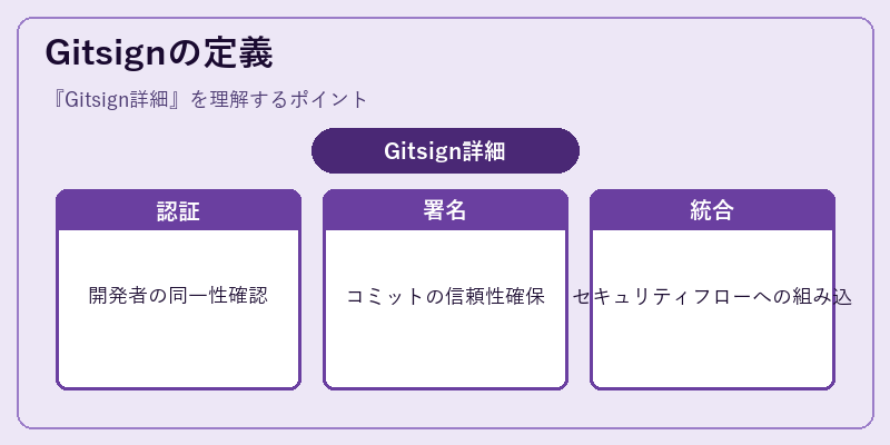 Gitsignの定義