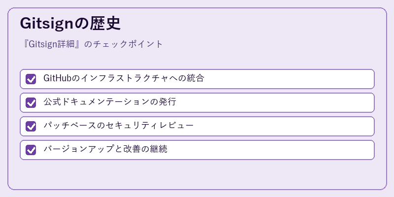 Gitsignの歴史