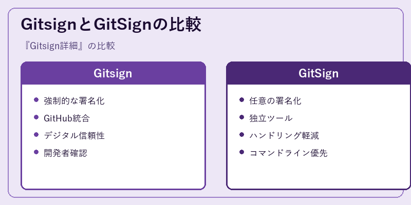 GitsignとGitSignの比較