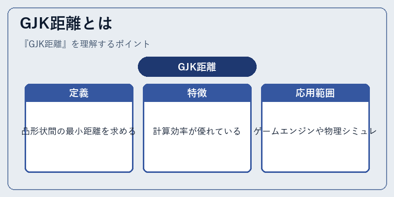 GJK距離とは