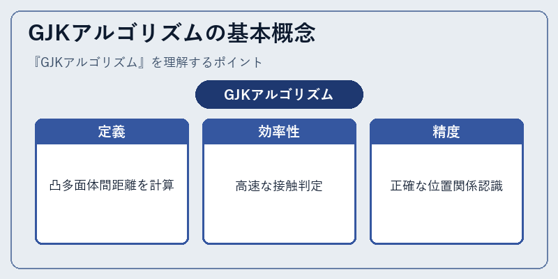 GJKアルゴリズムの基本概念