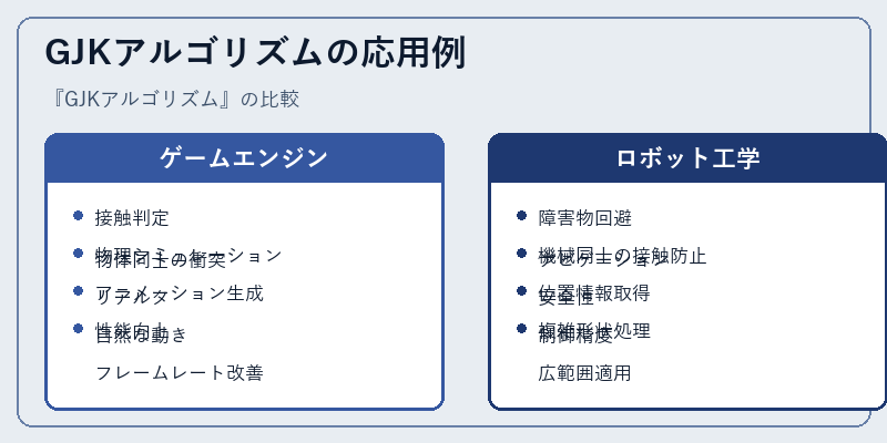 GJKアルゴリズムの応用例