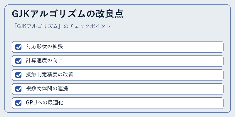 GJKアルゴリズムの改良点