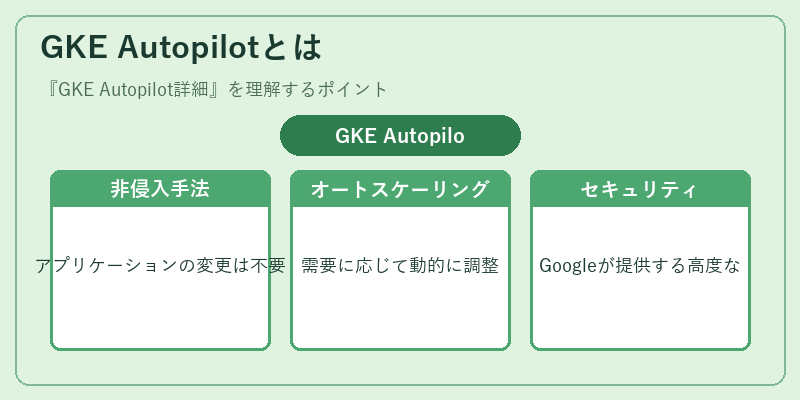 GKE Autopilotとは