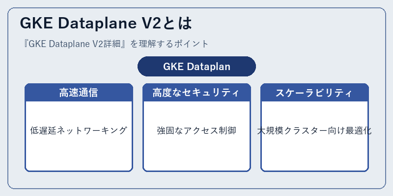GKE Dataplane V2とは