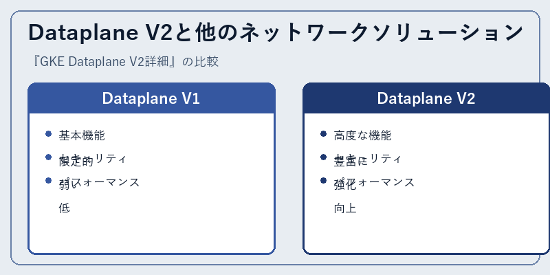 Dataplane V2と他のネットワークソリューション