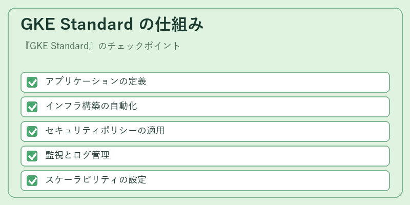 GKE Standard の仕組み