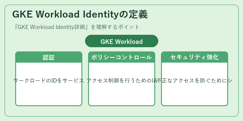 GKE Workload Identityの定義