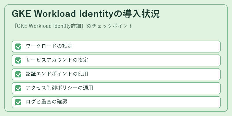 GKE Workload Identityの導入状況