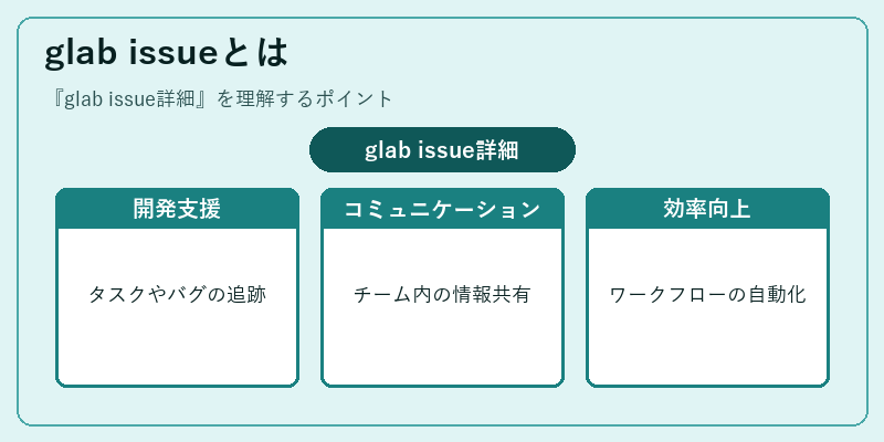 glab issueとは