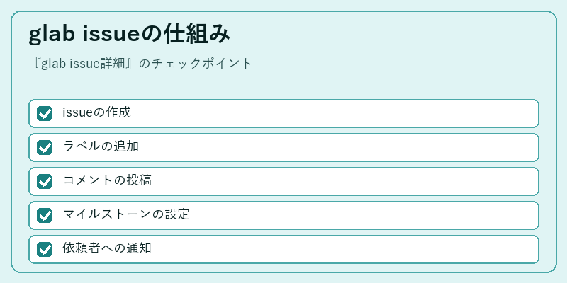glab issueの仕組み