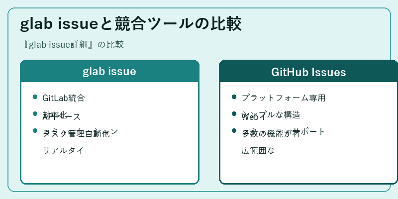 glab issueと競合ツールの比較