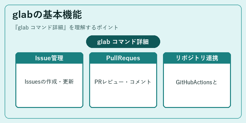 glabの基本機能
