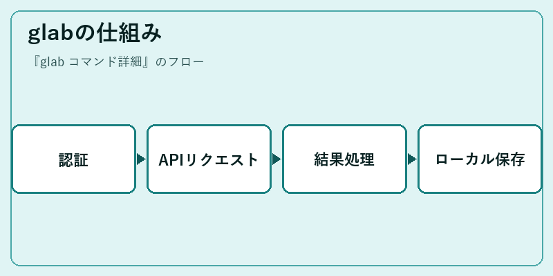 glabの仕組み