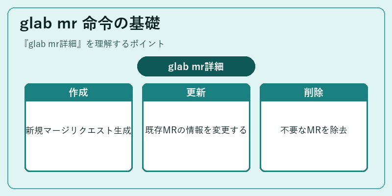 glab mr 命令の基礎