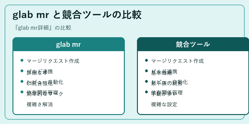 glab mr と競合ツールの比較
