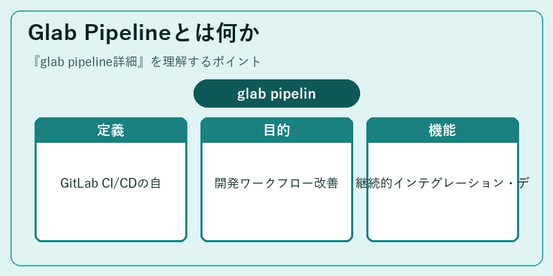 Glab Pipelineとは何か