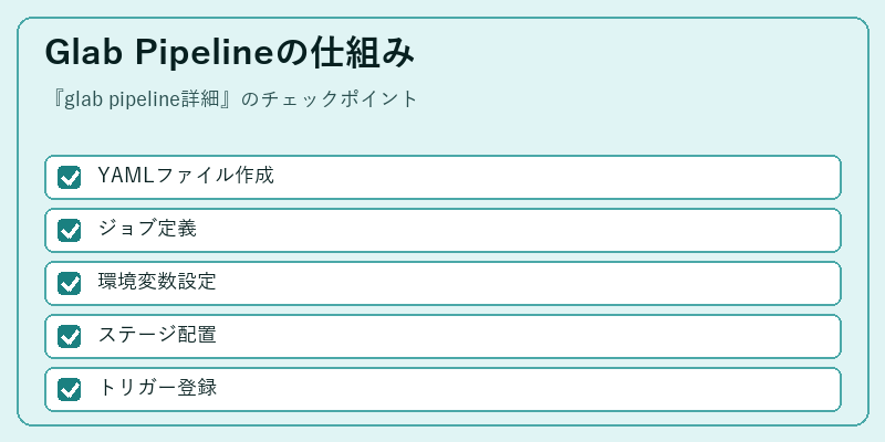 Glab Pipelineの仕組み