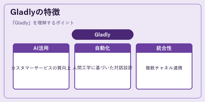 Gladlyの特徴
