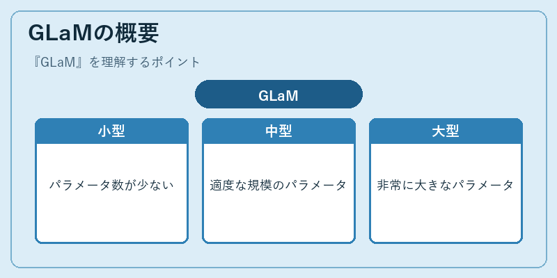 GLaMの概要