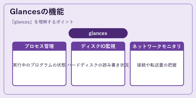 Glancesの機能