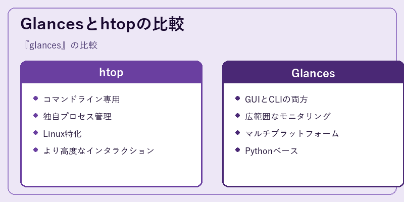 Glancesとhtopの比較