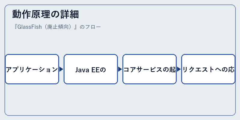 動作原理の詳細