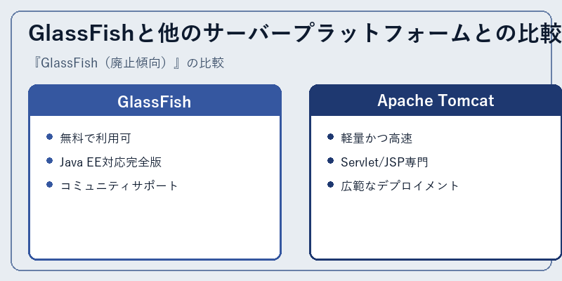 GlassFishと他のサーバープラットフォームとの比較