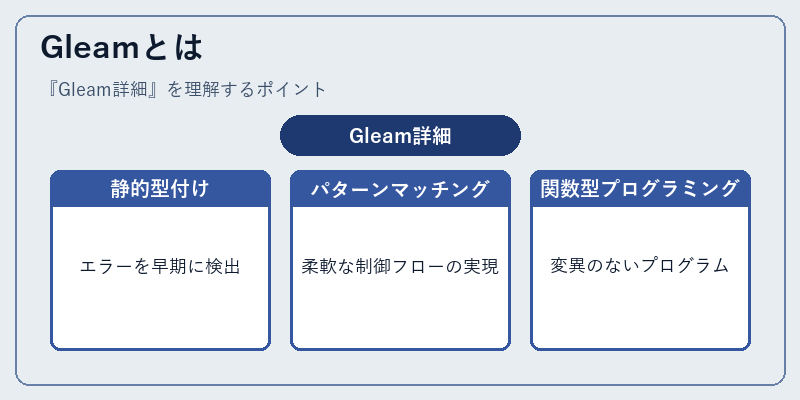 Gleamとは