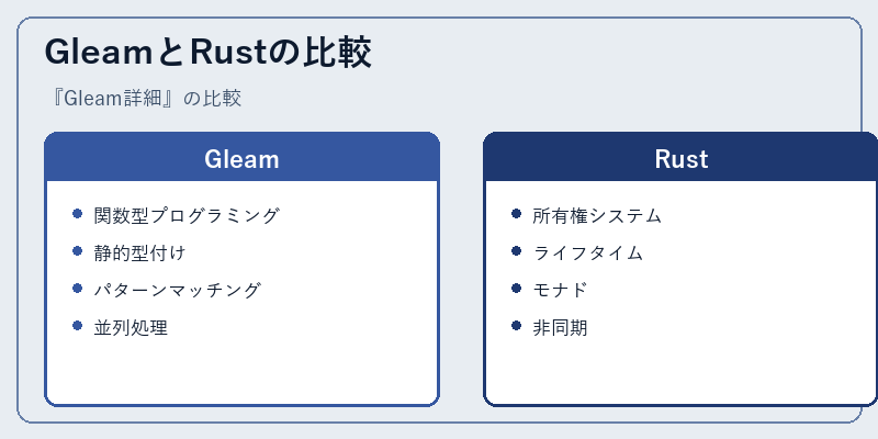 GleamとRustの比較