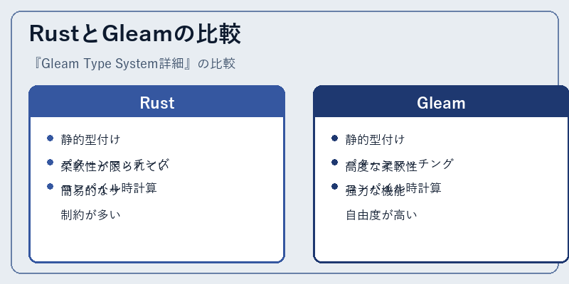 RustとGleamの比較