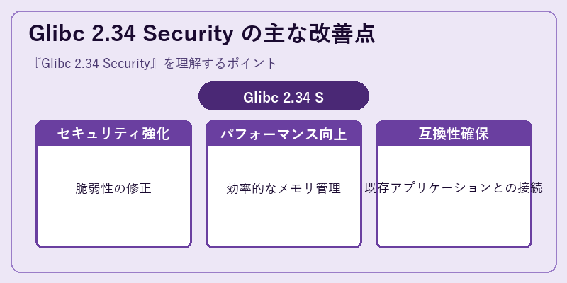 Glibc 2.34 Security の主な改善点