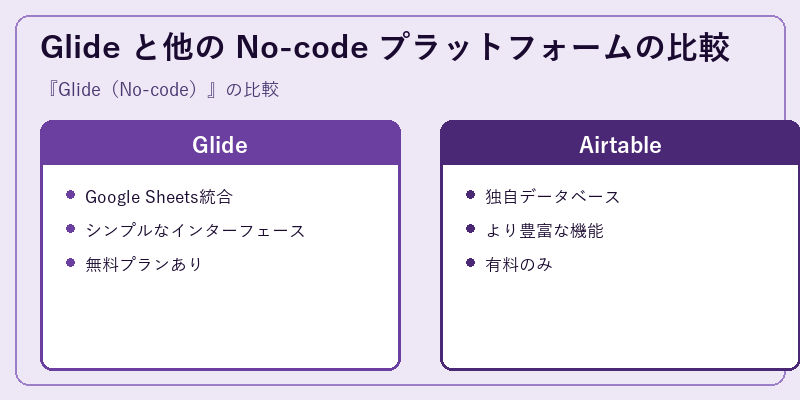 Glide と他の No-code プラットフォームの比較