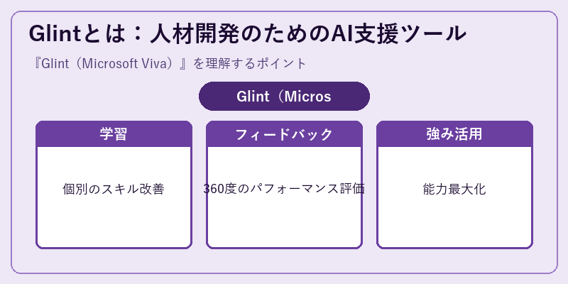 Glintとは：人材開発のためのAI支援ツール