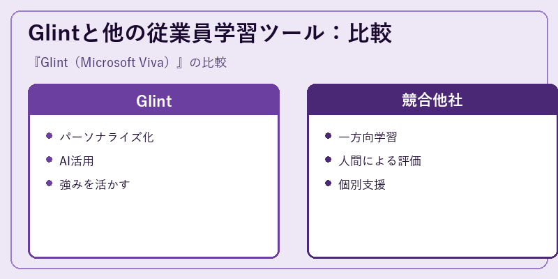 Glintと他の従業員学習ツール：比較