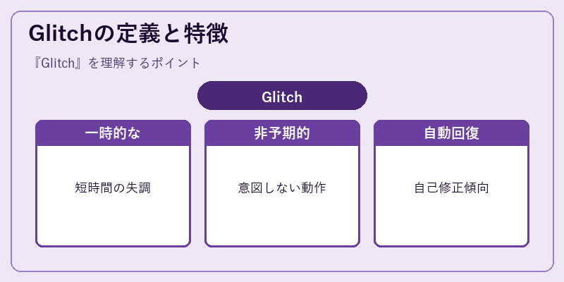Glitchの定義と特徴