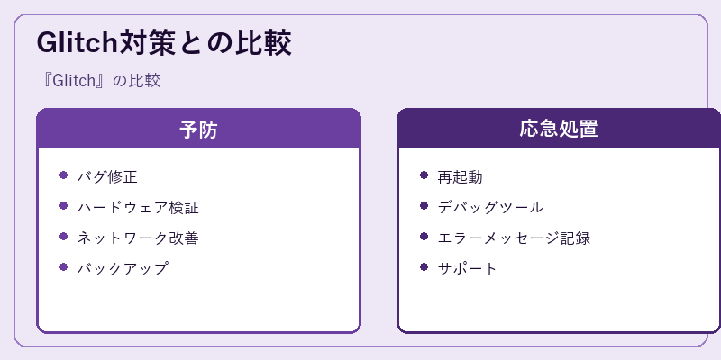 Glitch対策との比較