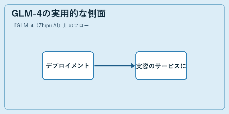 GLM-4の実用的な側面