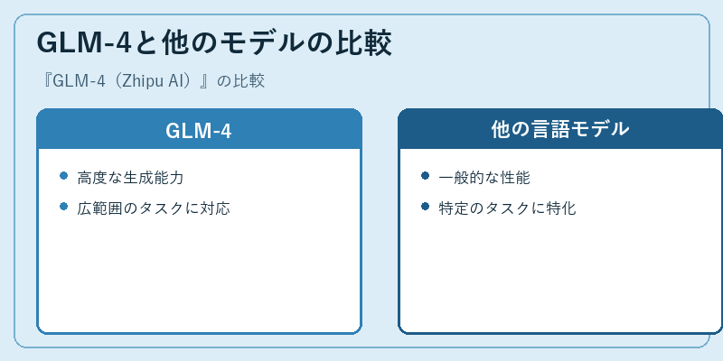 GLM-4と他のモデルの比較